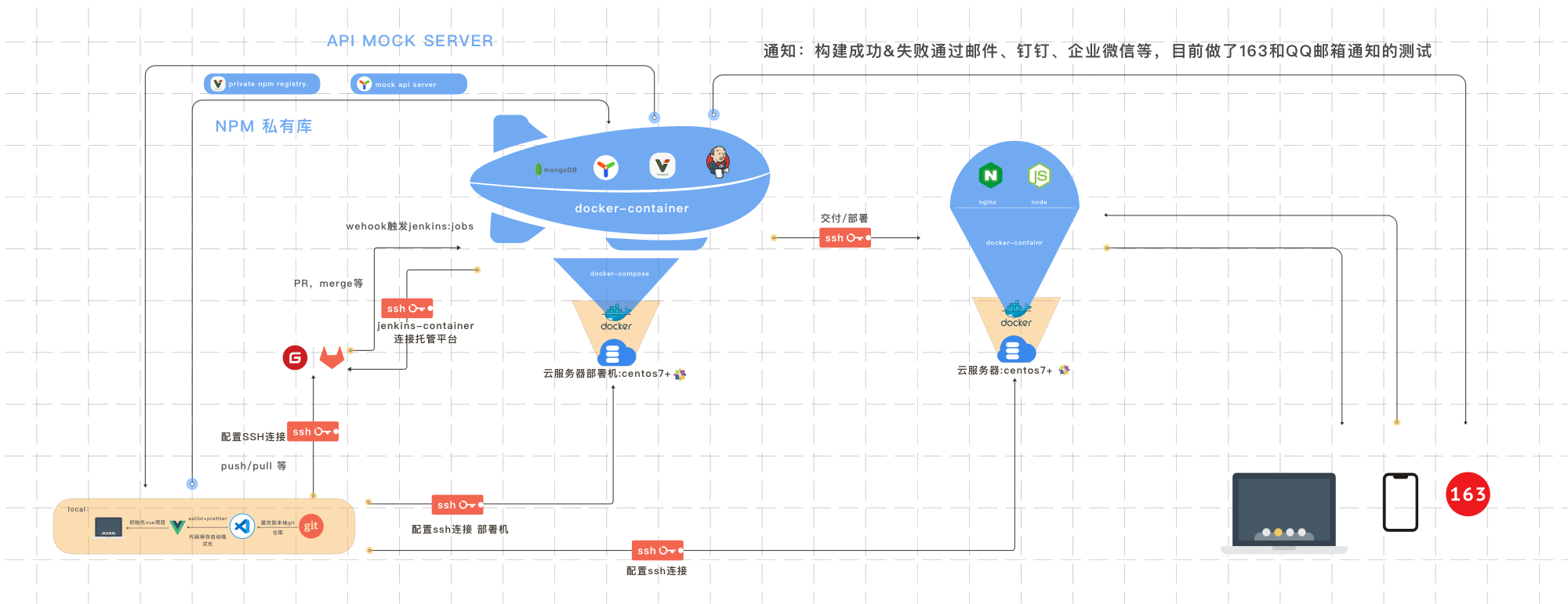 progress-all-wechat